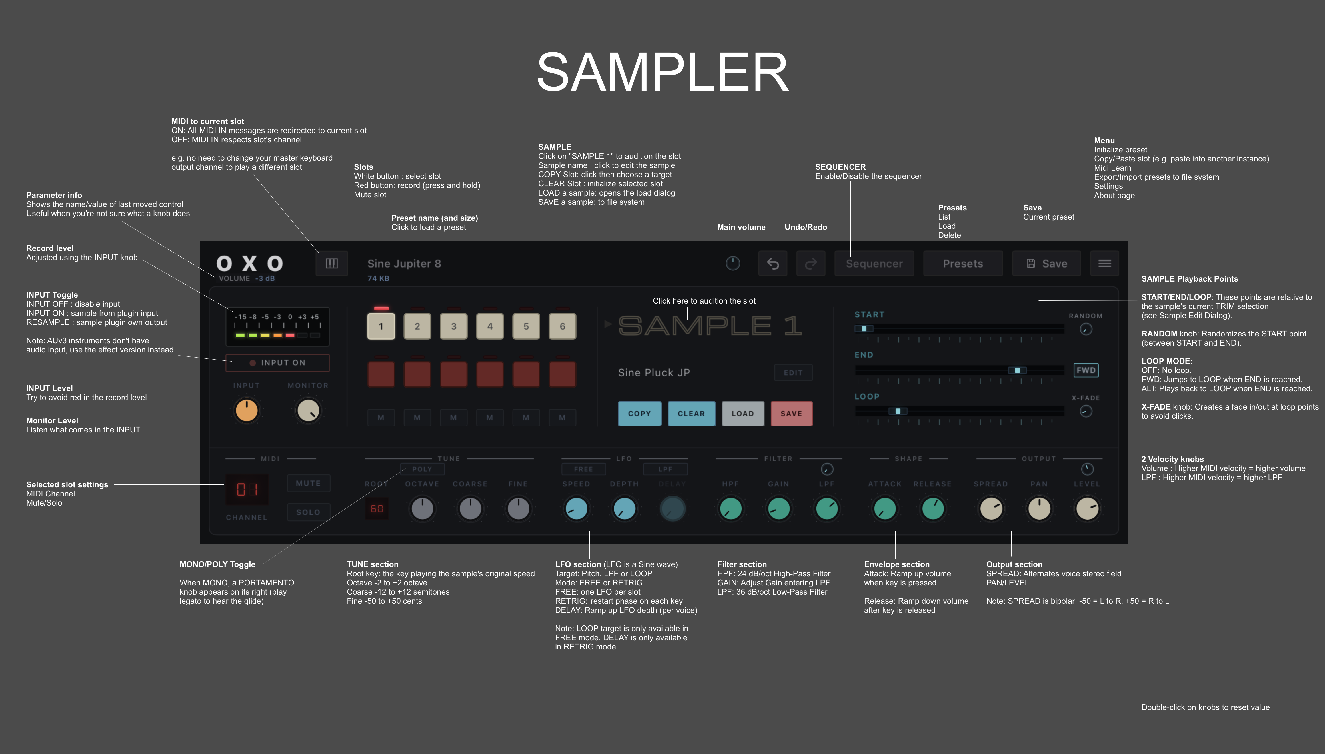 Oxo Sample manual screenshot: sampler page