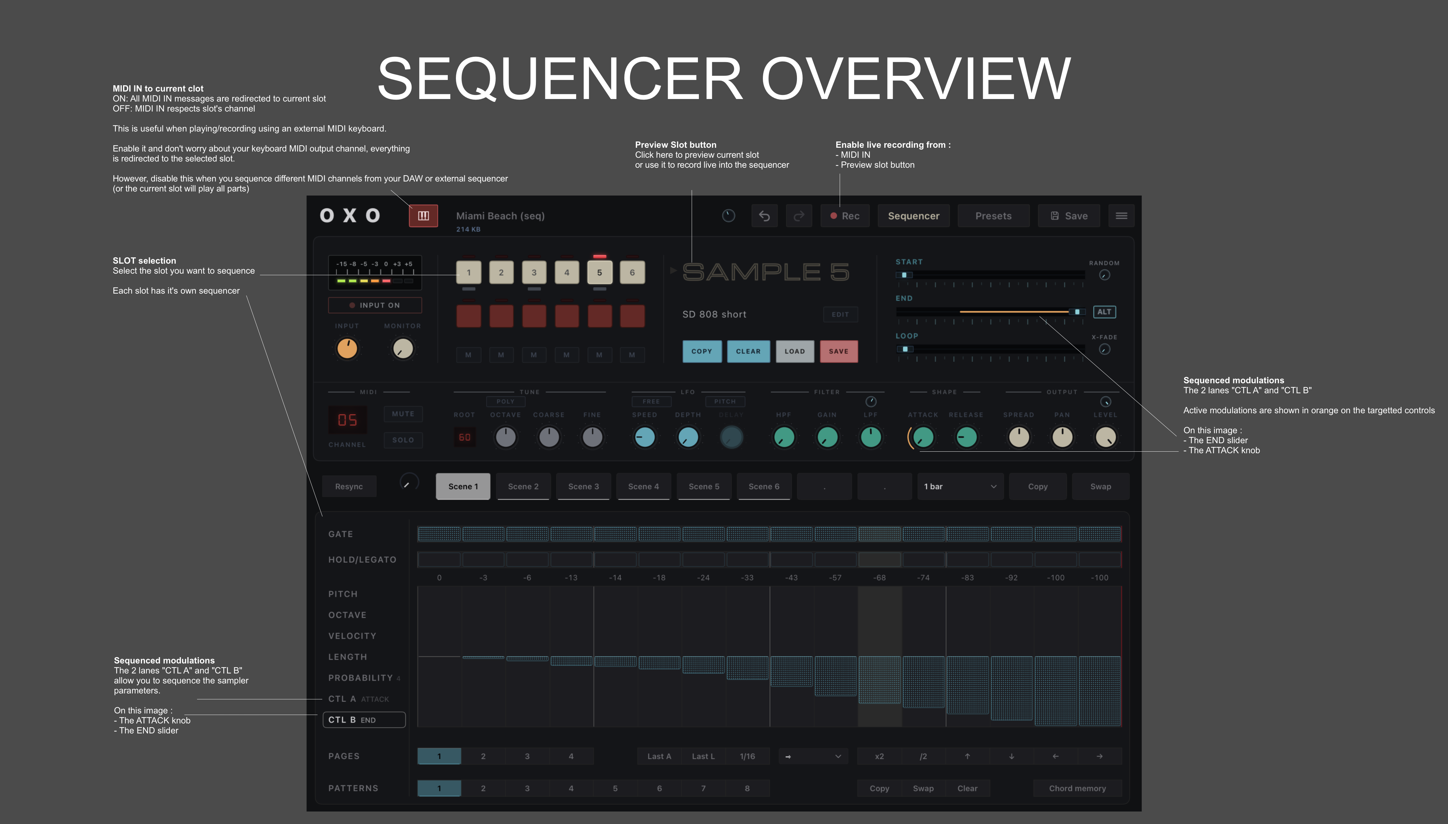 Oxo Sample manual screenshot: sequencer overview page