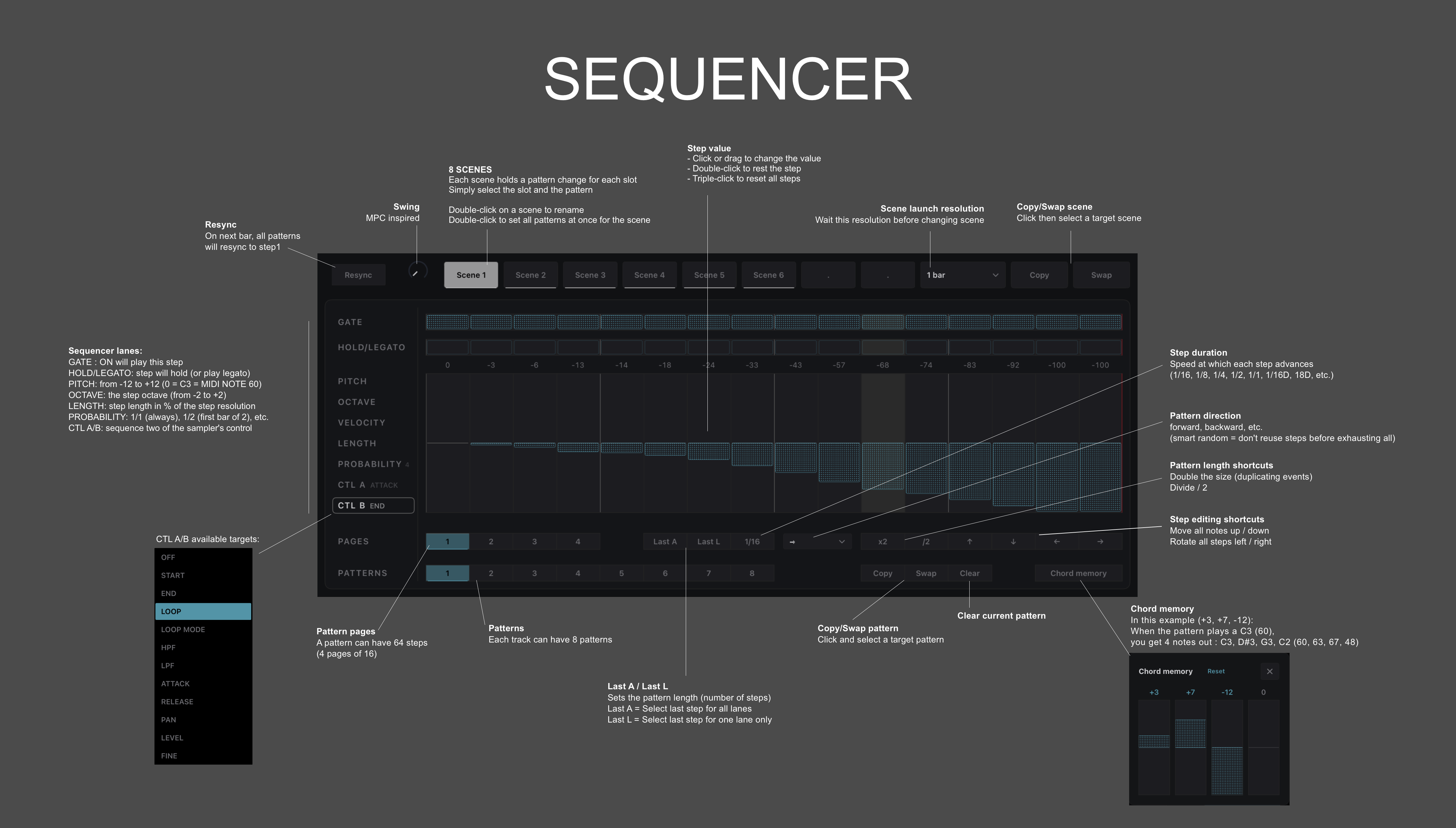 Oxo Sample manual screenshot: sequencer page