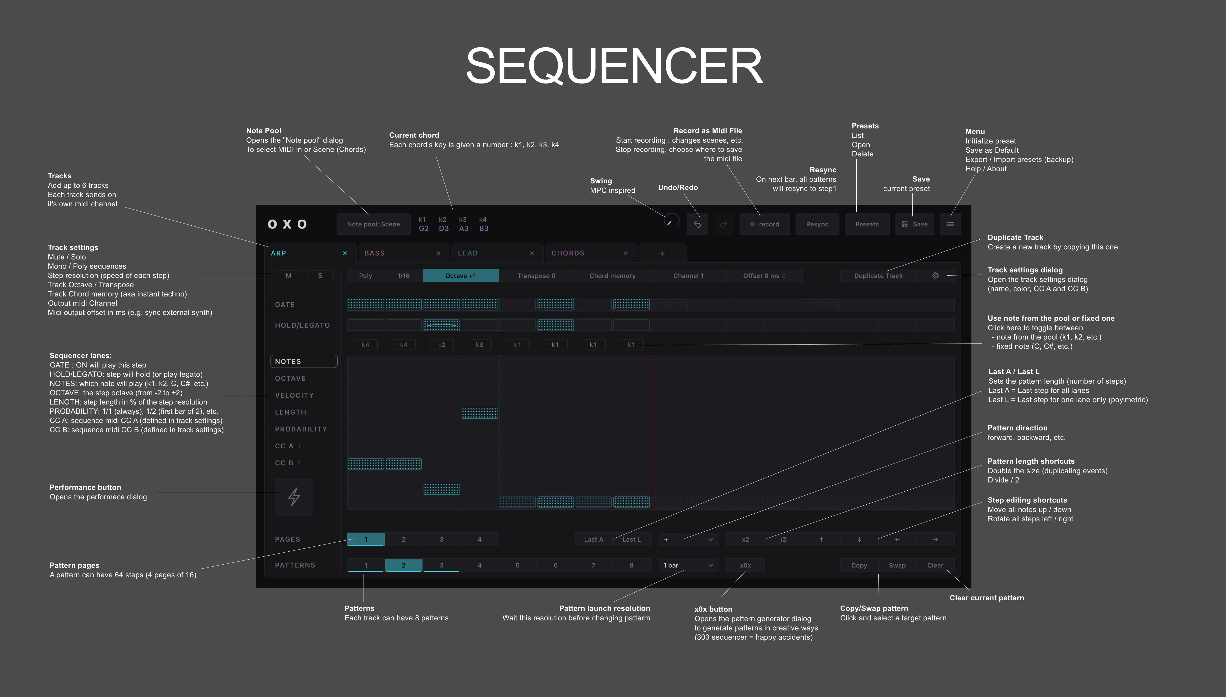 Oxo Steps manual screenshot: sequencer page